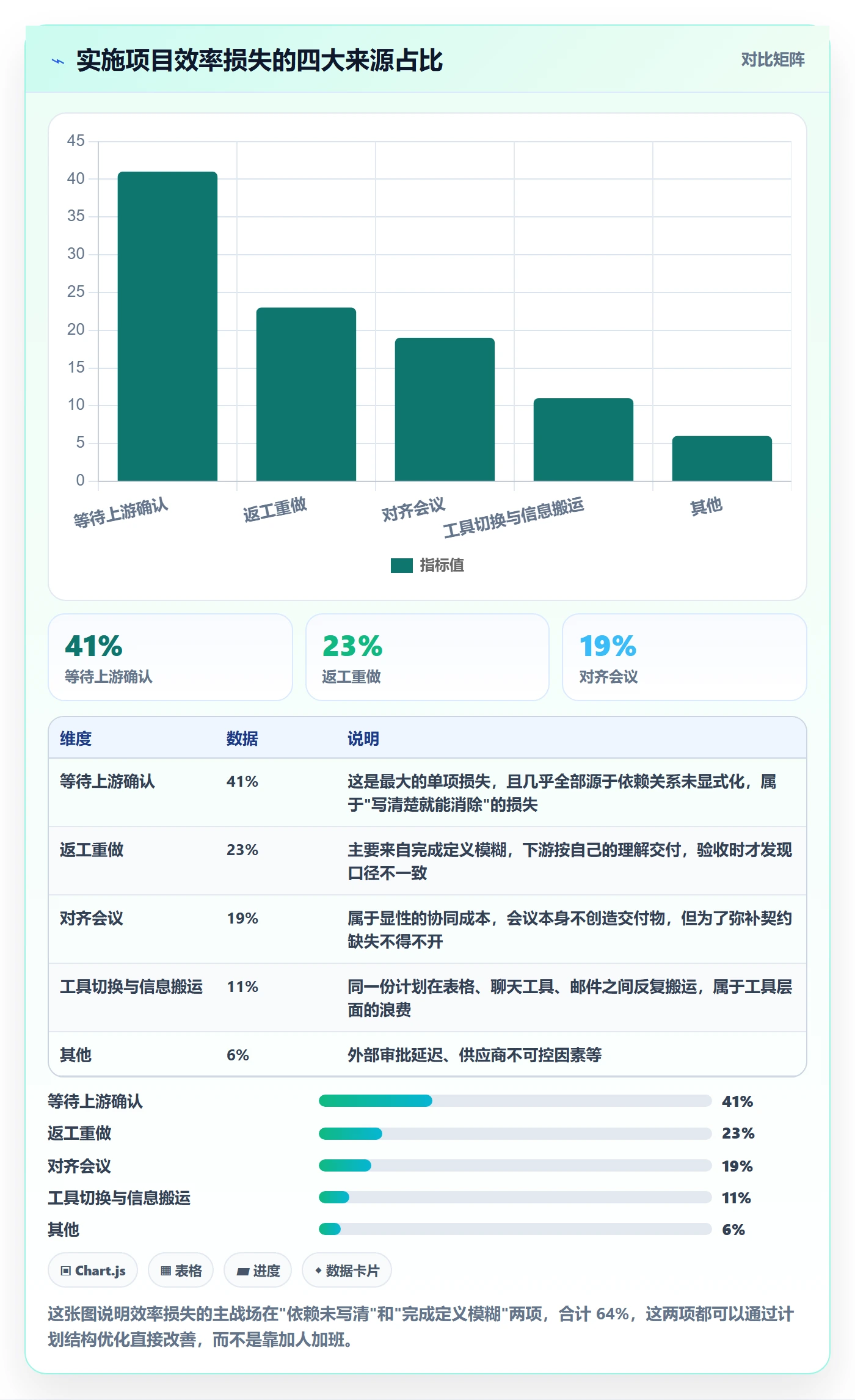 实施计划实操方法：项目经理提升项目规划效率的协同管理方法与模板