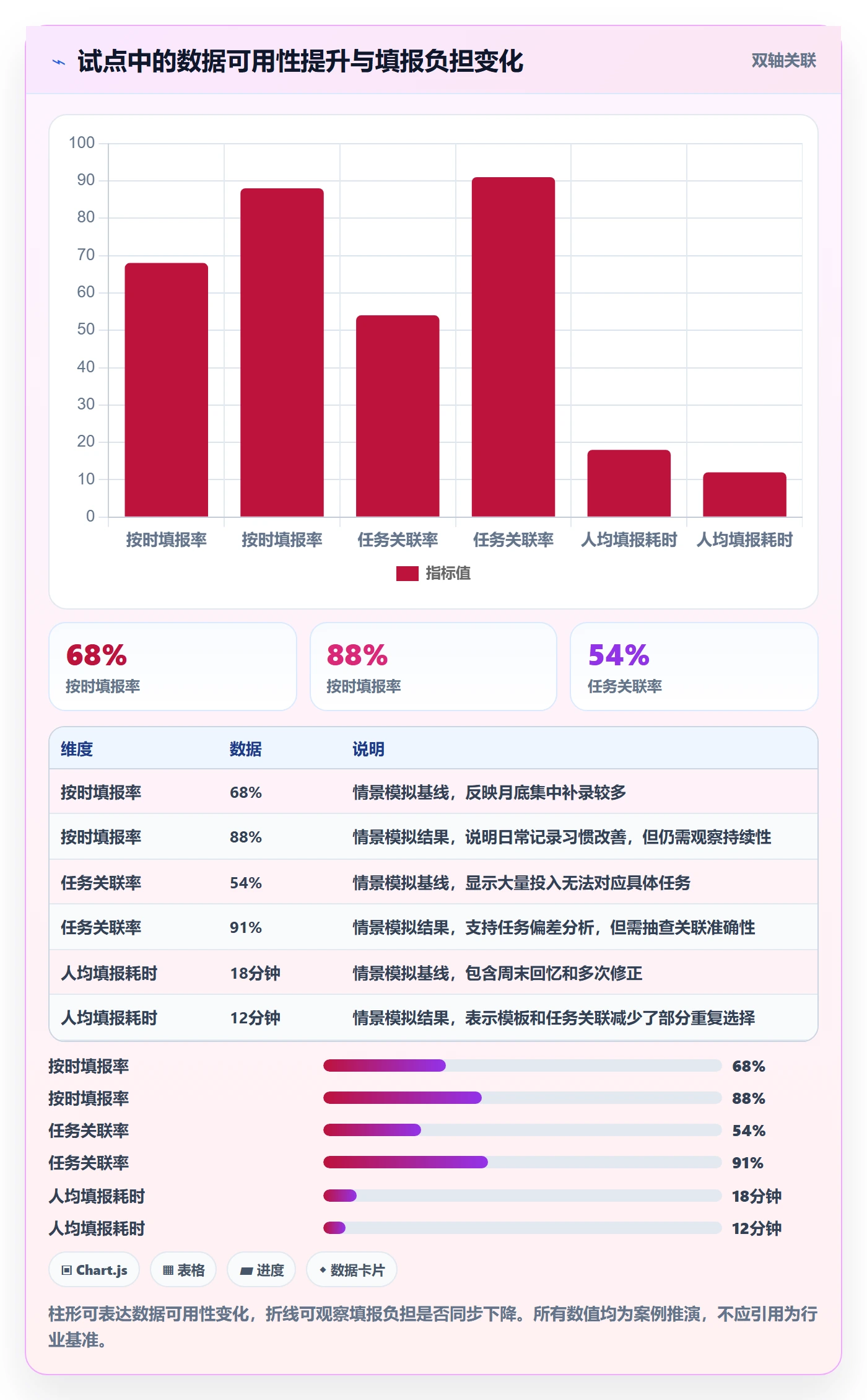 Timesheet怎么做?项目成员风险控制:工时表从0到1