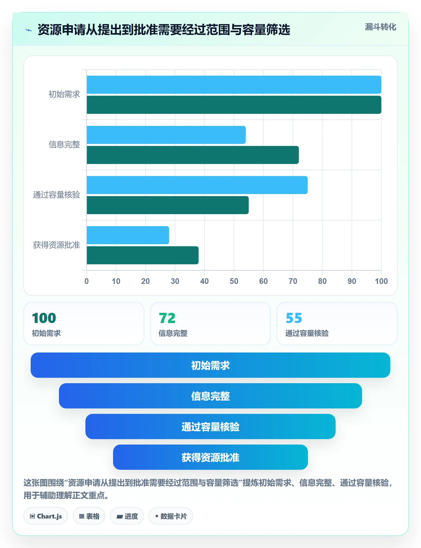 资源占用实操方法:企业管理者提升资源管理效率的落地方案方法与模板