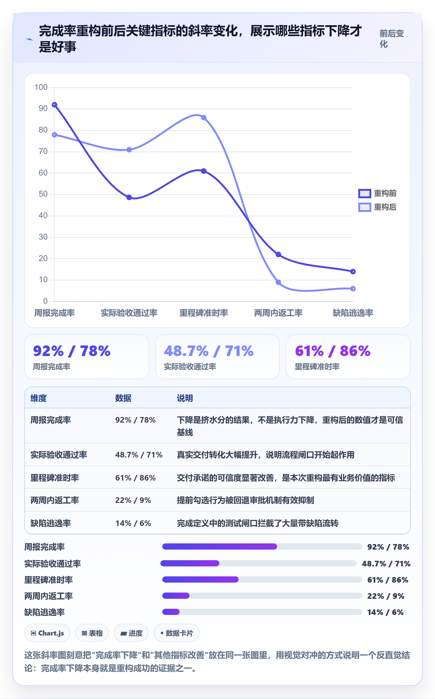 完成率流程与规范:企业管理者进度管理协同管理关键指标