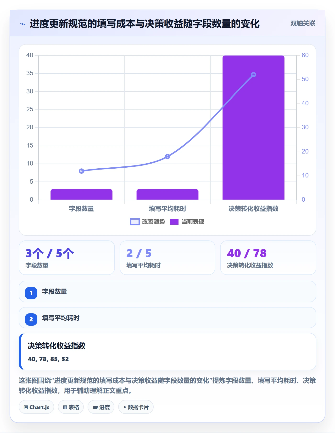 进度更新流程与规范：管理层进度管理流程优化关键指标