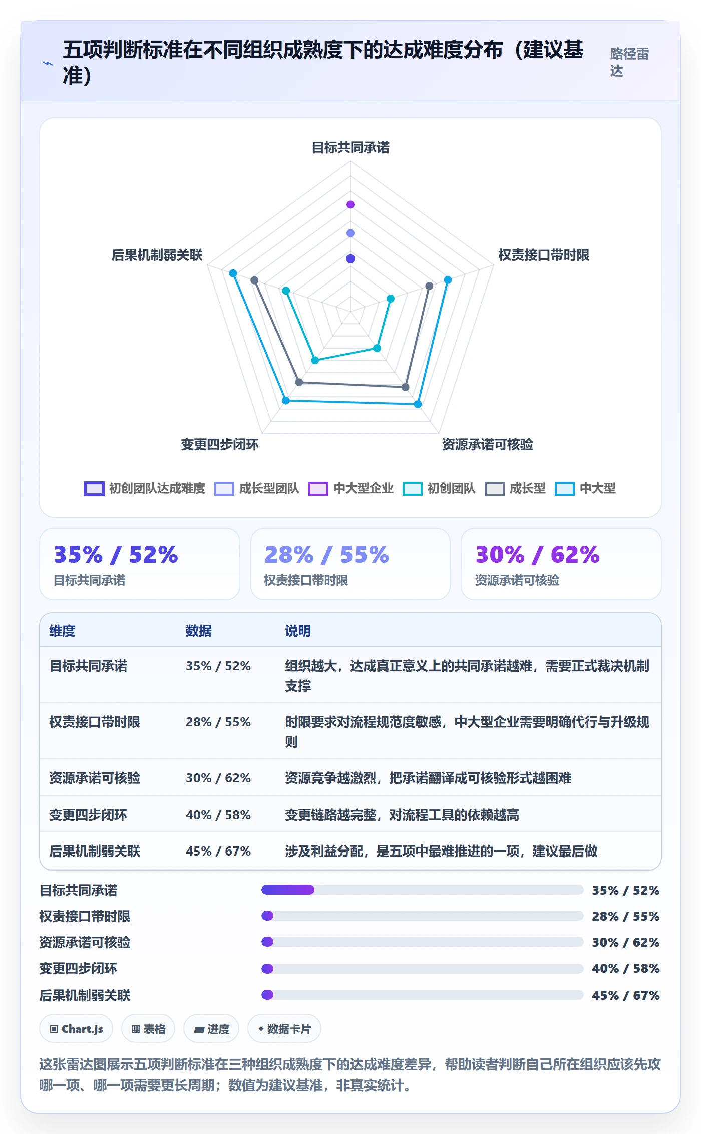 项目计划落地方案:跨部门团队开展项目规划的制度设计案例解析