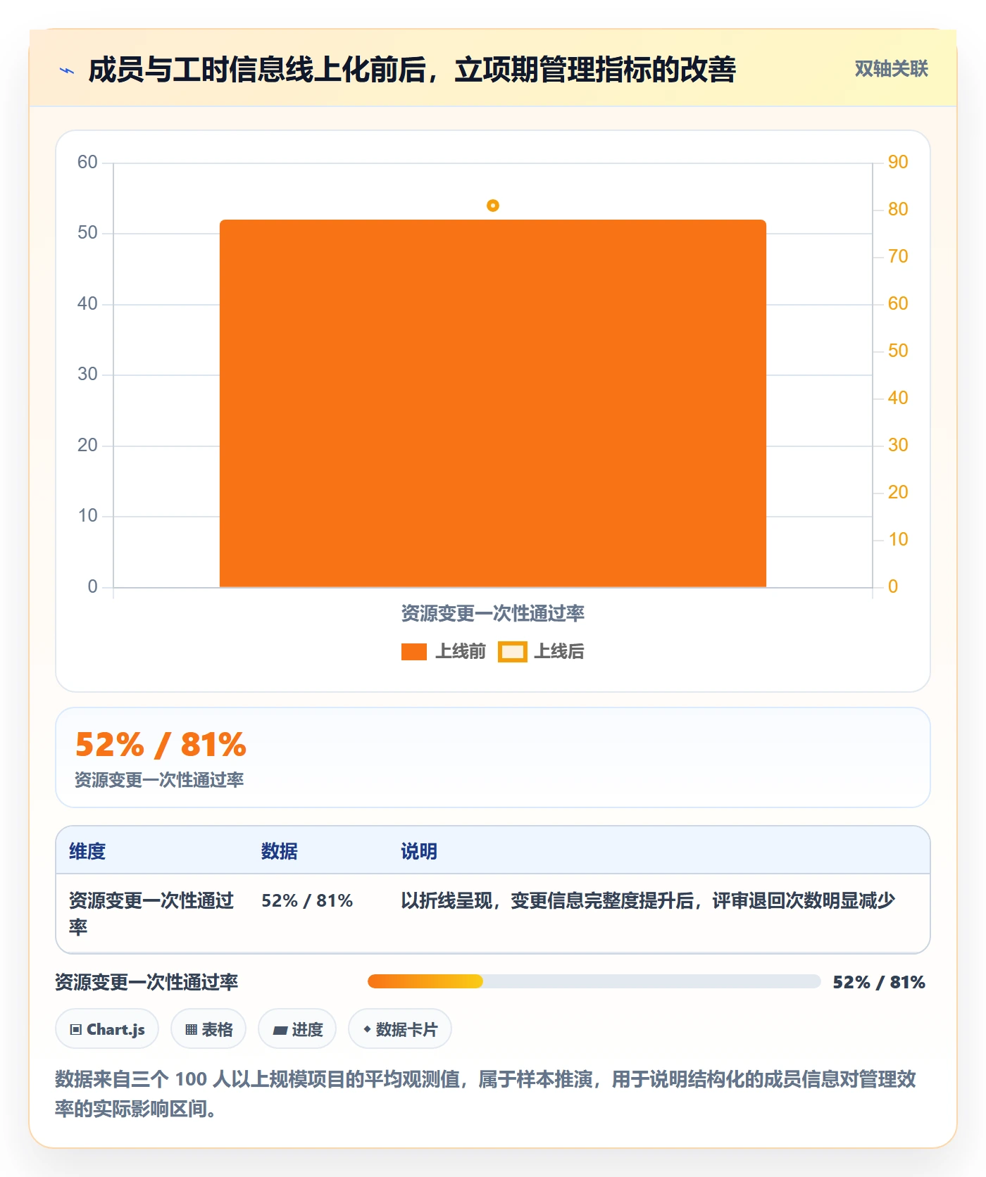 项目立项如何做好项目成员？项目负责人流程优化与操作步骤