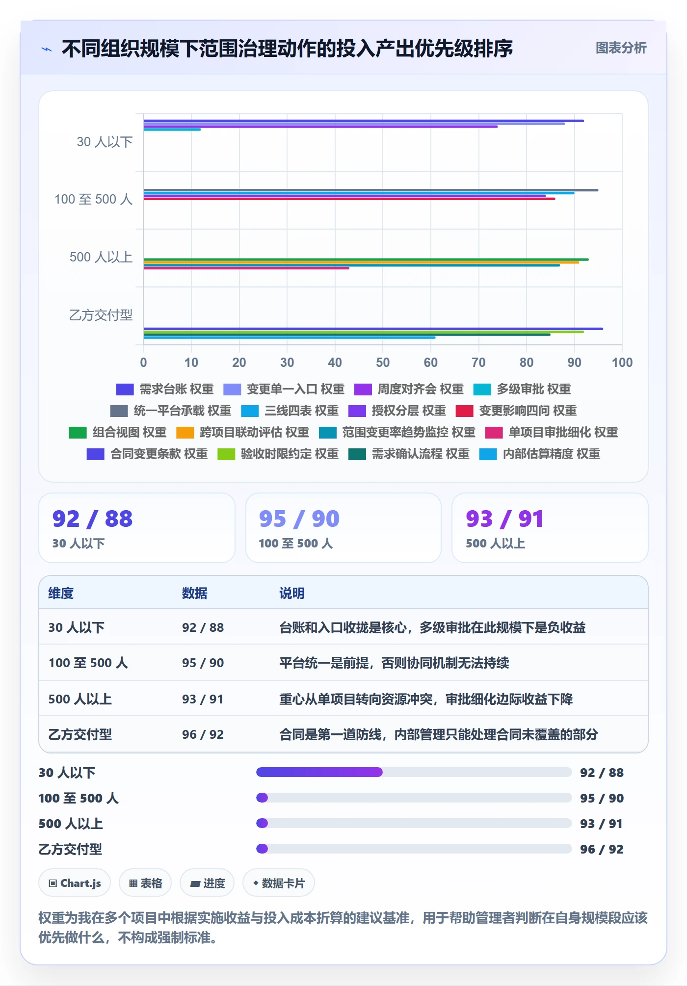 项目范围如何做好范围？企业管理者协同管理与操作步骤