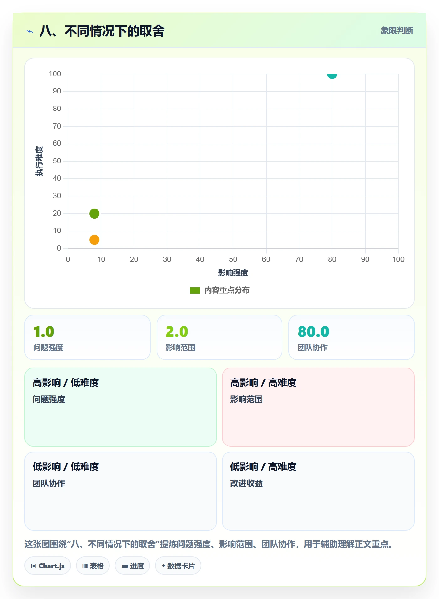 八、不同情况下的取舍