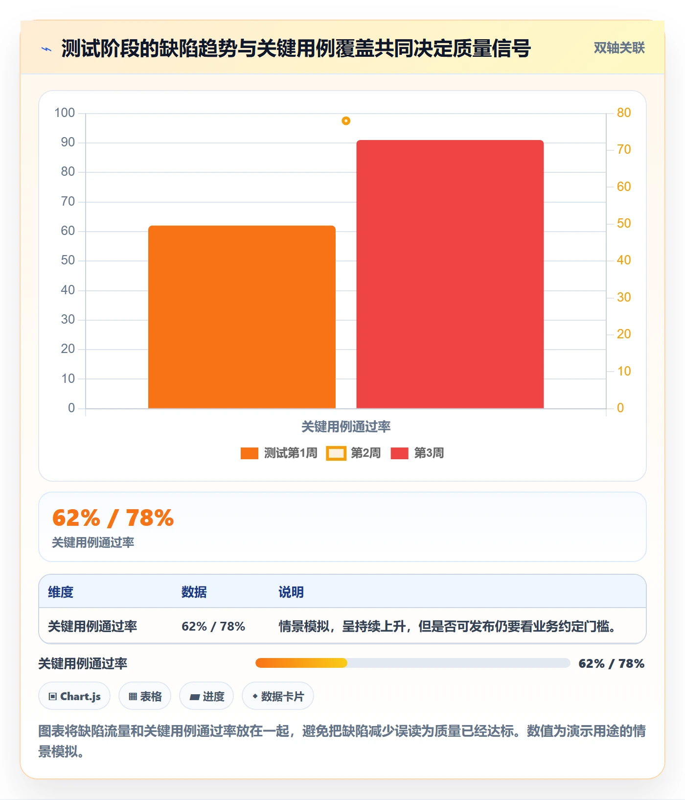 版本管理如何做好版本状态?管理层数据分析与操作步骤
