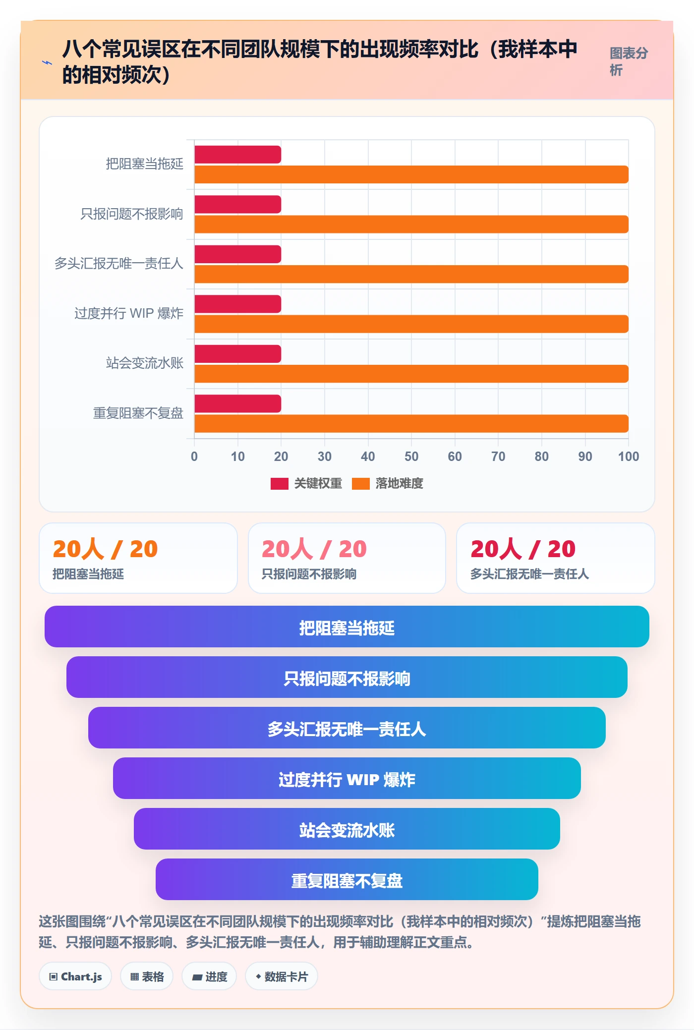 任务执行阻塞教程:项目成员效率提升,避坑指南