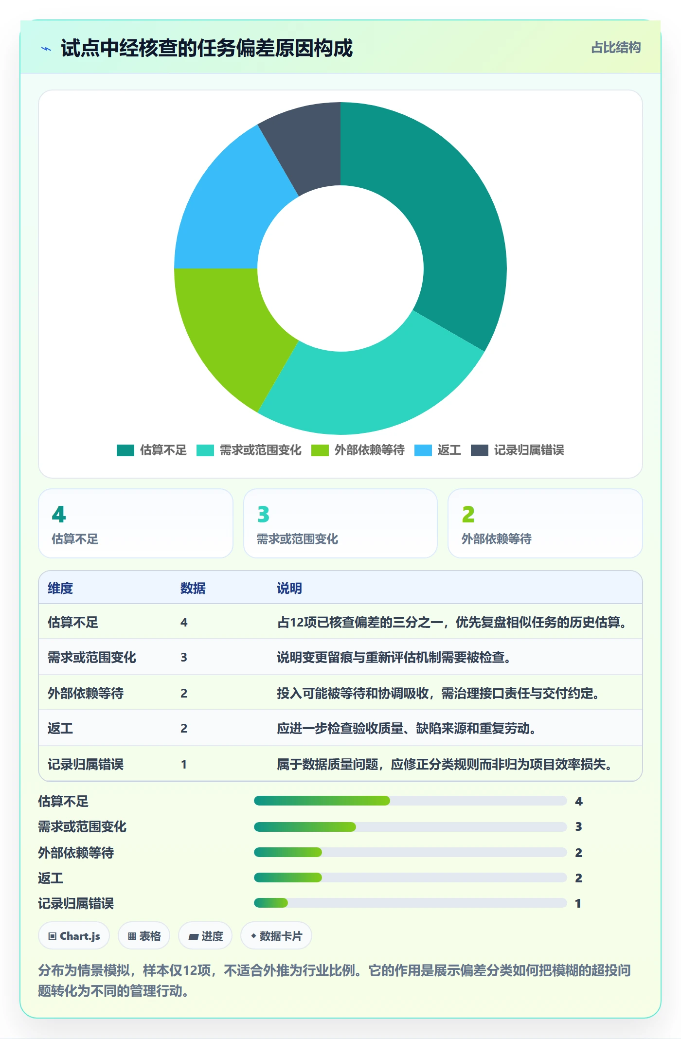 日报工时管理指南:PMO如何做好工时表,风险控制全流程