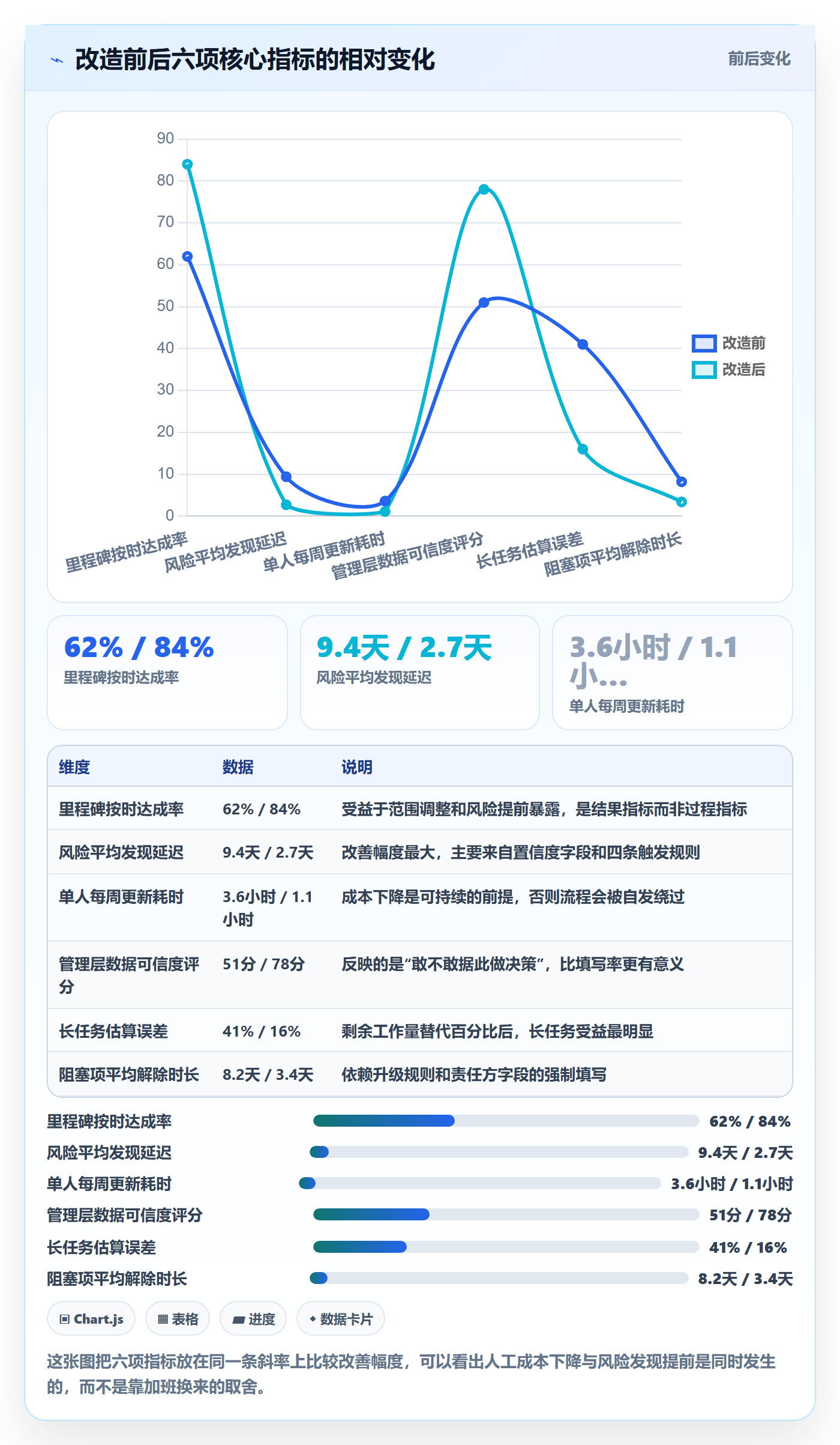 进度更新怎么做？管理层最佳实践：进度管理从0到1