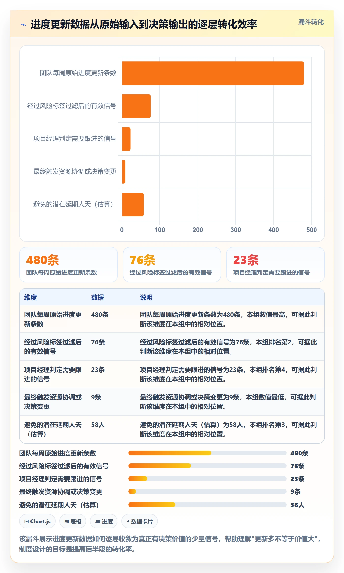 进度更新怎么做?产品经理制度设计:进度管理从0到1