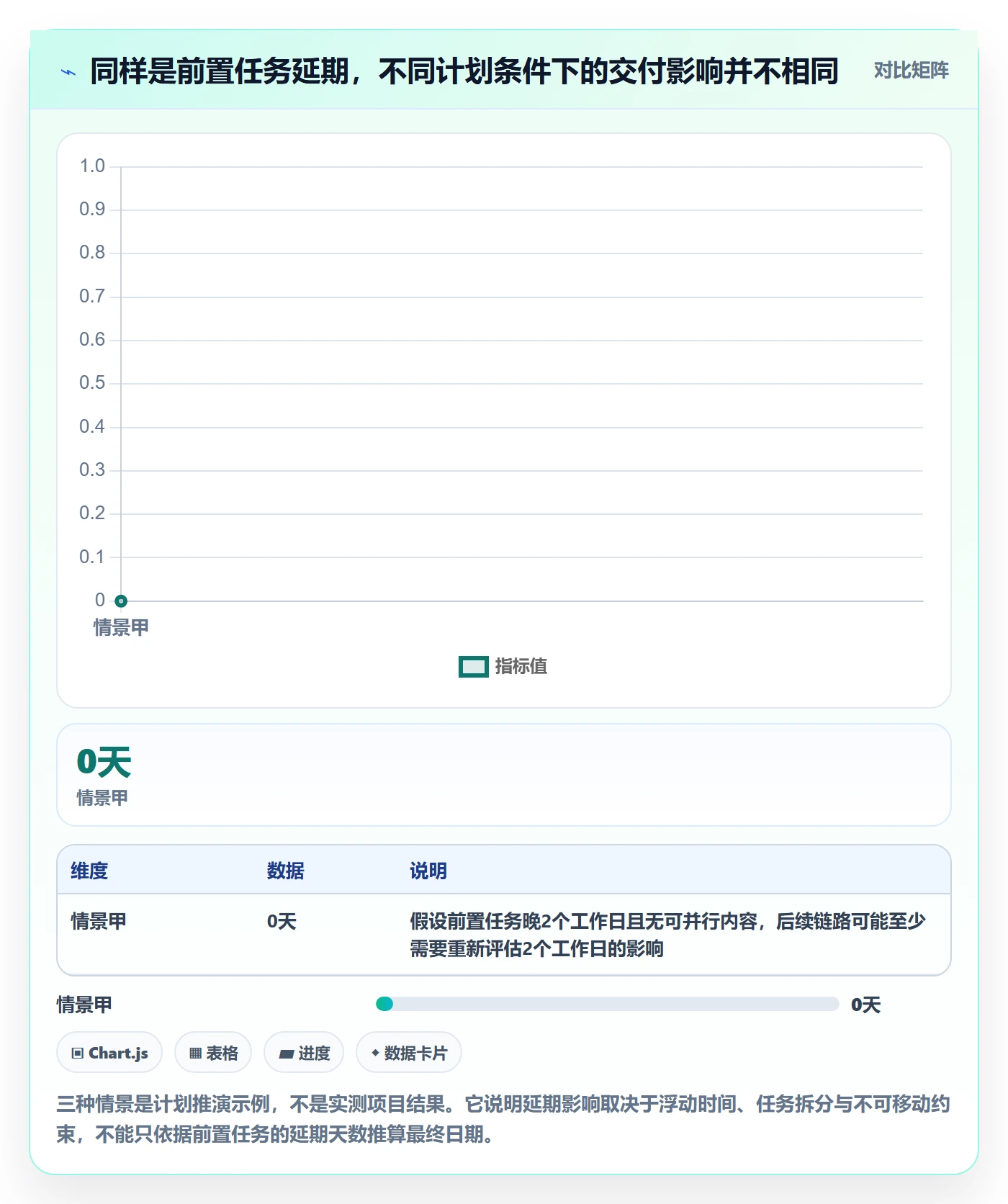 依赖关系落地方案:项目负责人开展甘特图的落地方案案例解析