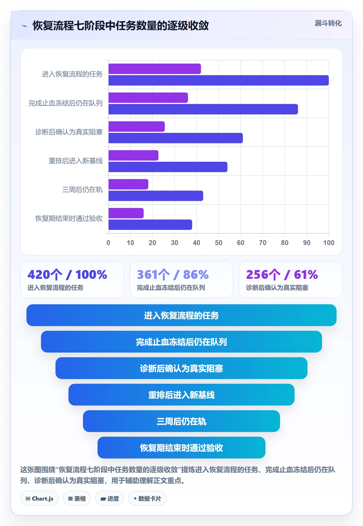 任务执行恢复全流程：项目经理入门指南与一文讲清