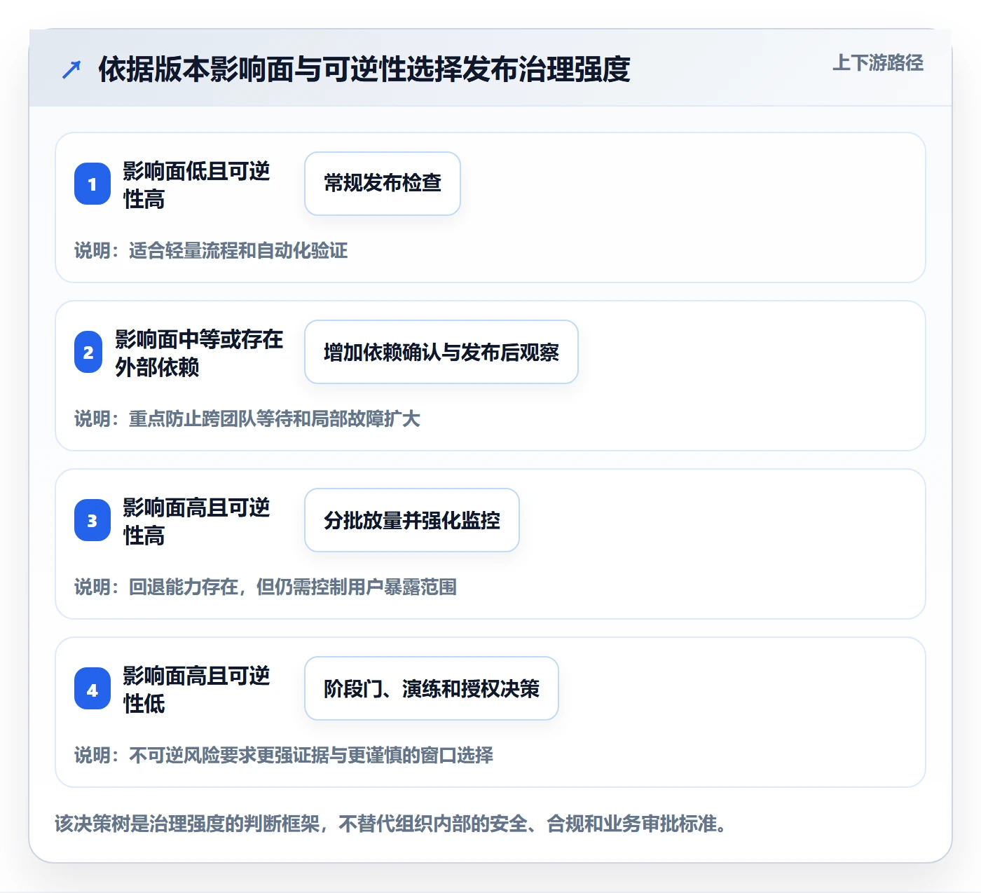 版本发布时间管理方法大全:研发团队版本管理实操方法落地清单