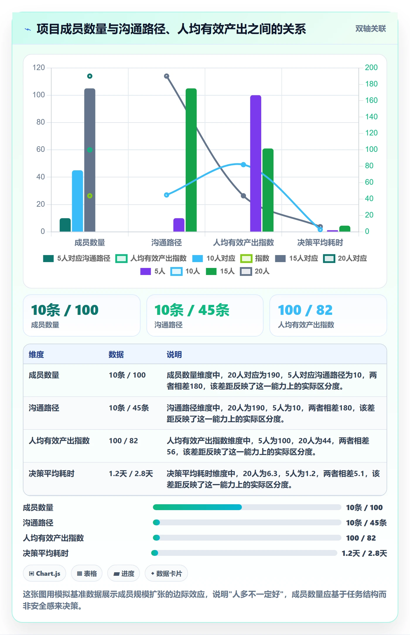 项目立项如何做好项目成员?企业管理者流程优化与操作步骤