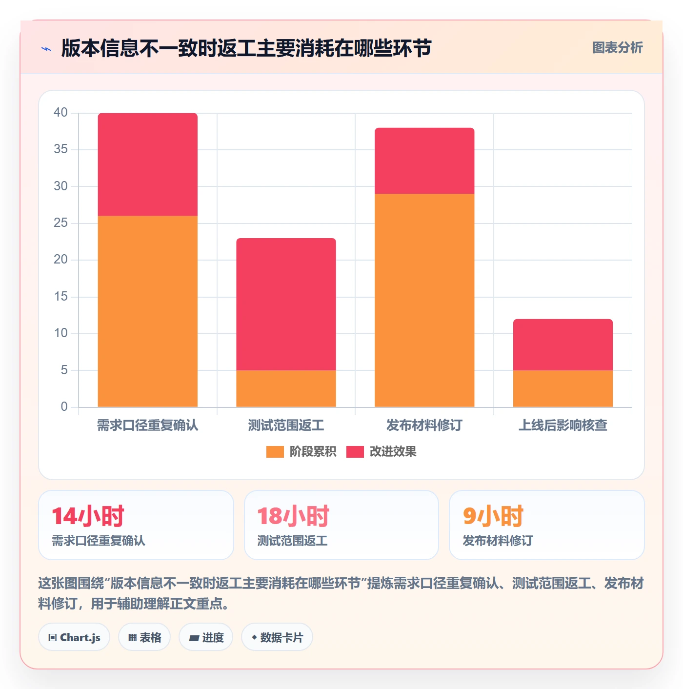 版本管理如何做好版本内容？跨部门团队实操方法与操作步骤