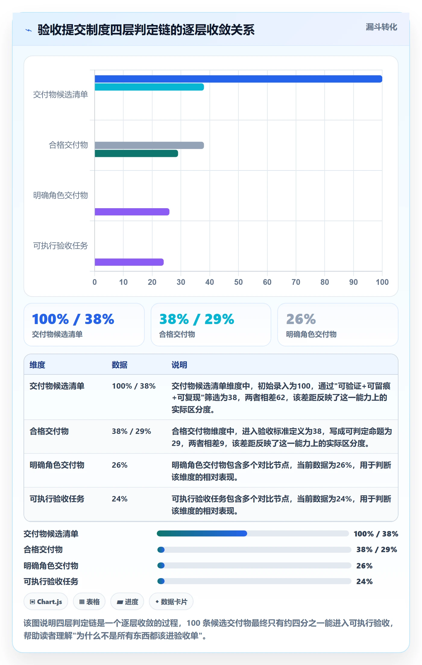 任务验收提交全流程:实施团队制度设计与一文讲清