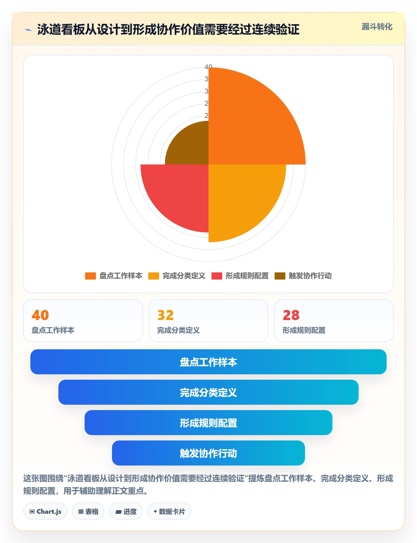 泳道管理指南:研发团队如何做好看板,协同管理全流程