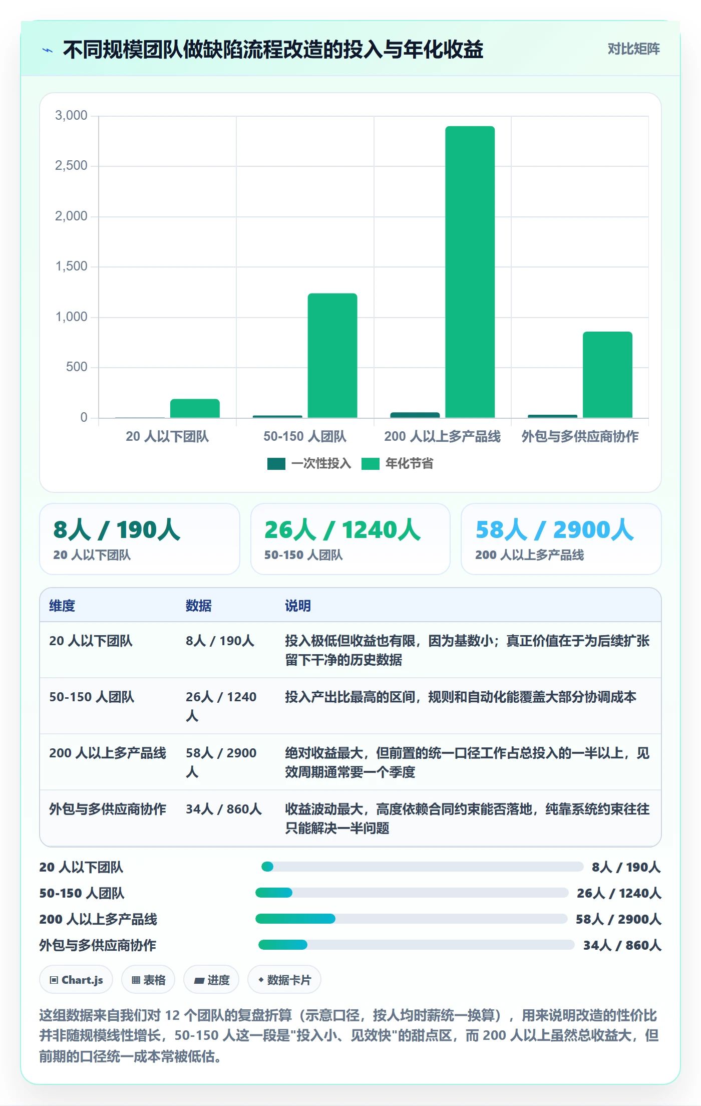 问题落地方案:项目负责人开展Bug / 缺陷的效率提升案例解析