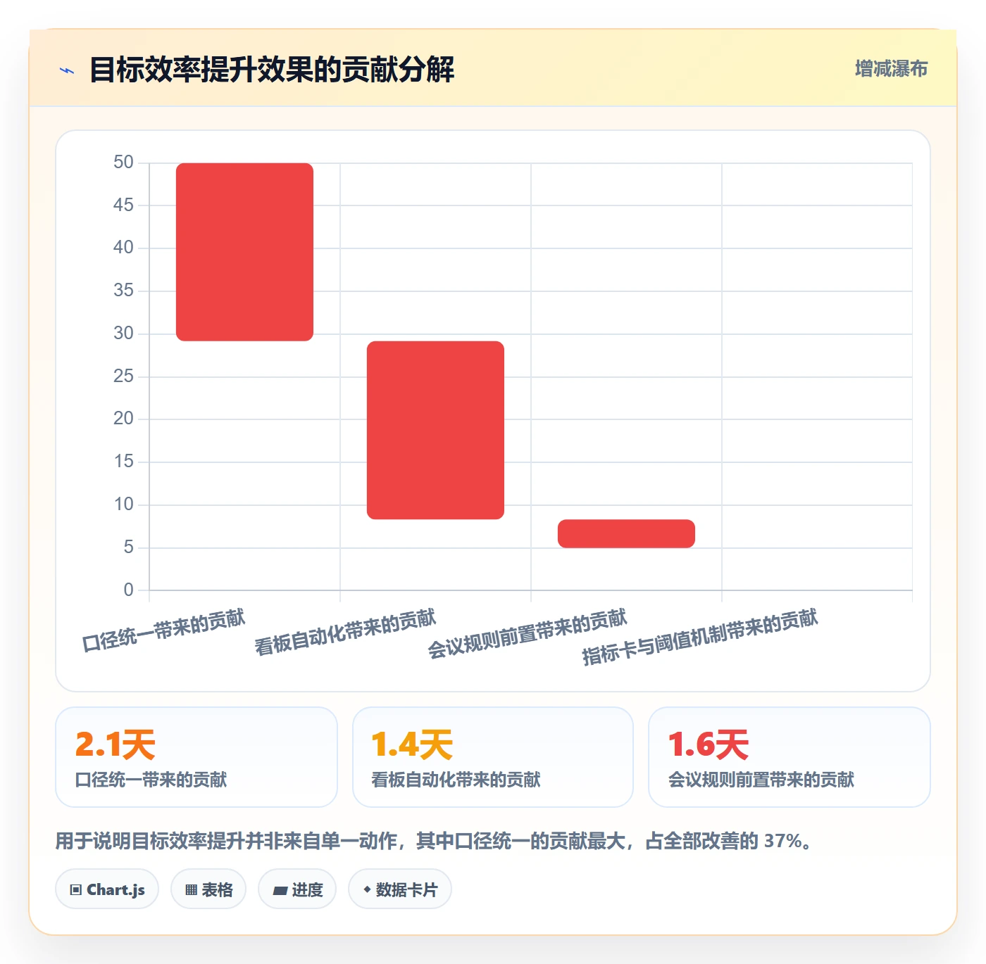 成功标准实操方法:管理层提升项目目标效率的数据分析方法与模板