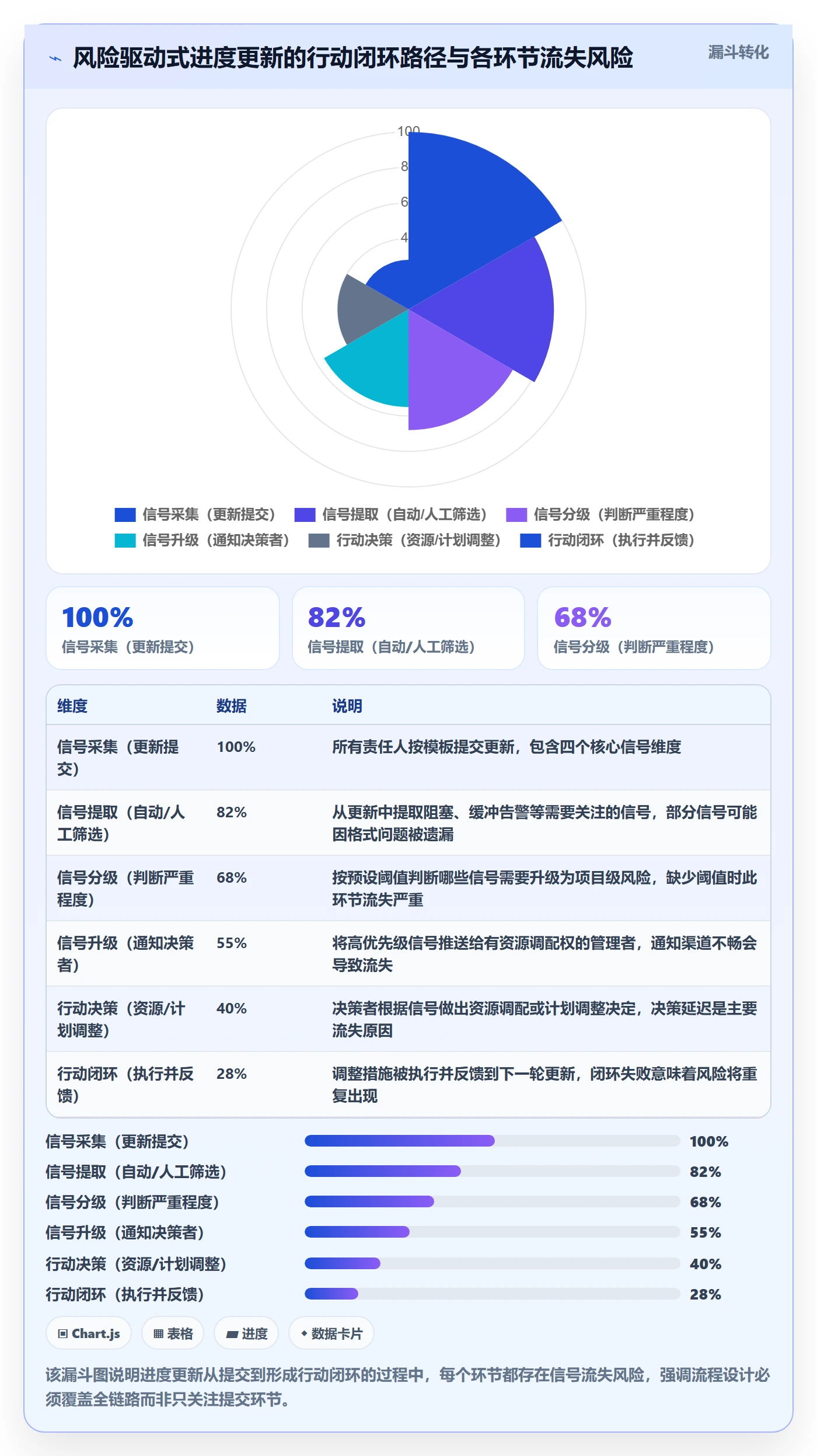 进度更新最佳实践:实施团队进度管理风险控制,常见问题