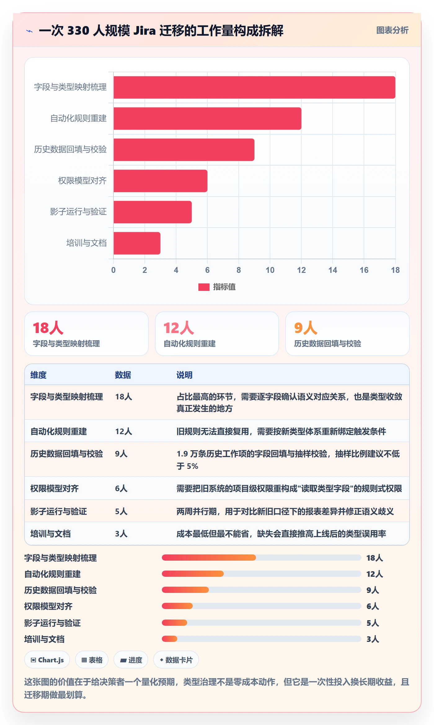 任务类型管理方法大全:企业管理者任务属性最佳实践落地清单