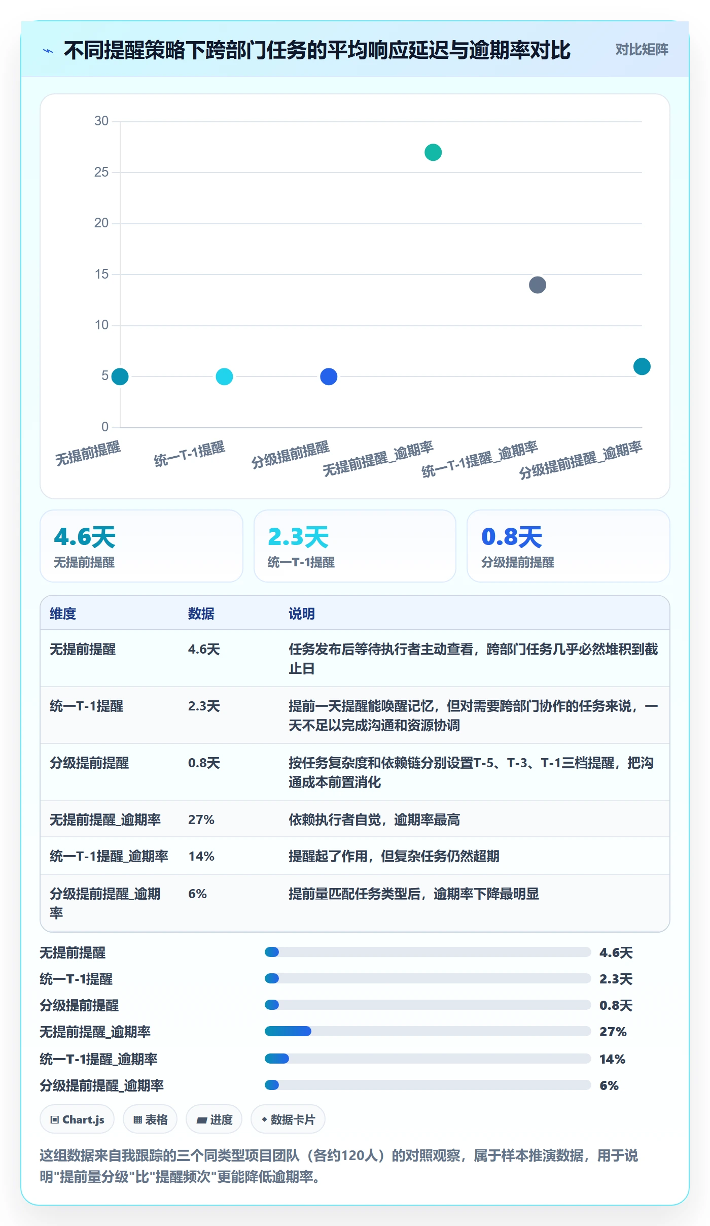 提前提醒实操方法:PMO提升任务提醒效率的实操方法方法与模板