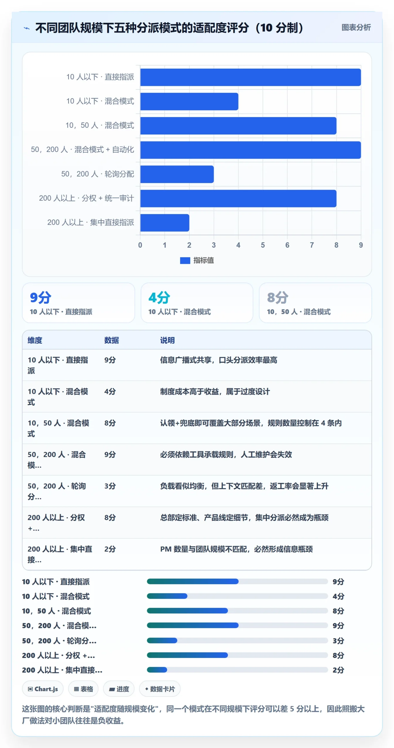 指派最佳实践:产品经理任务分派制度设计,常见问题