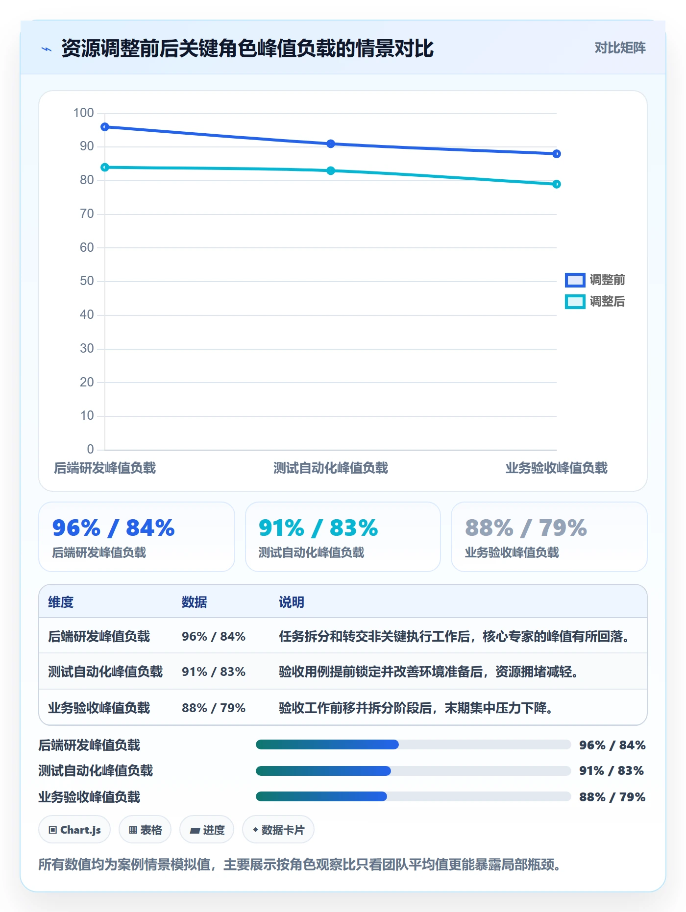 资源负载资源平衡全流程:项目经理数据分析与一文讲清