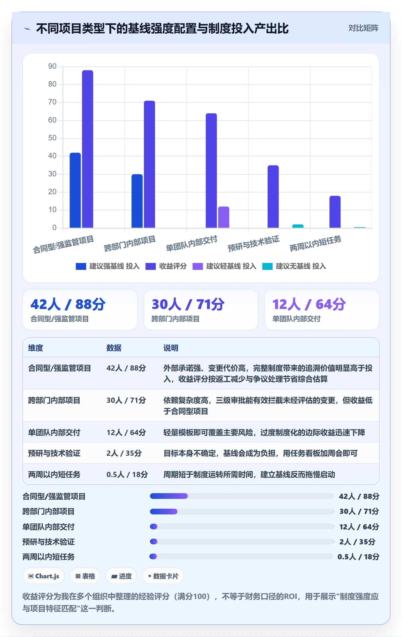 计划基线实操方法:项目负责人提升项目规划效率的制度设计方法与模板