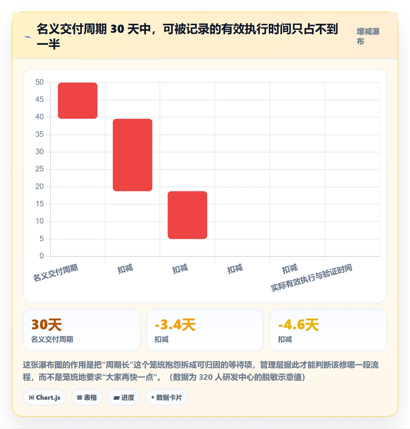 任务管理事项全流程:管理层数据分析与一文讲清