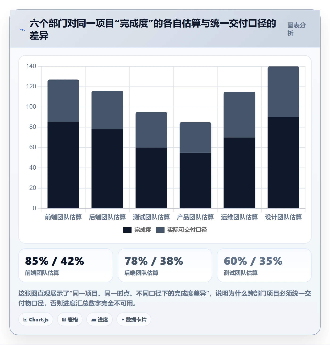 进度更新怎么做?跨部门团队制度设计:进度管理从0到1