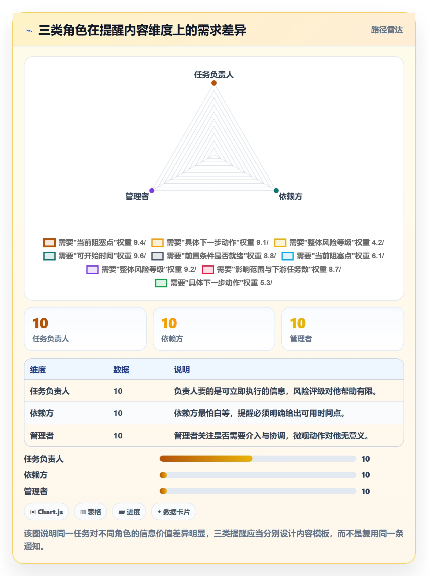 提前提醒最佳实践:研发团队任务提醒效率提升,常见问题