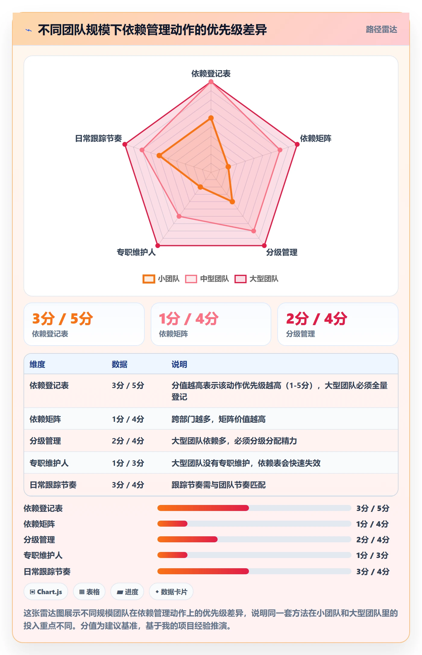 任务依赖依赖关系全流程:项目负责人入门指南与一文讲清