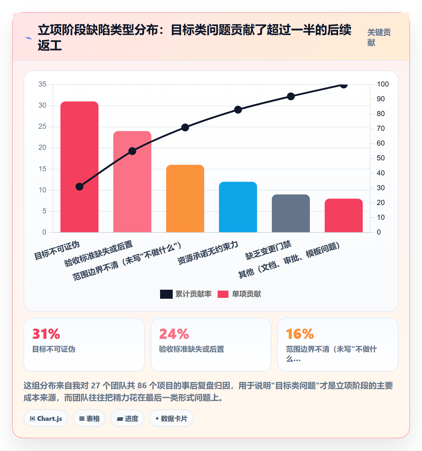 项目目标流程与规范:研发团队项目立项最佳实践关键指标