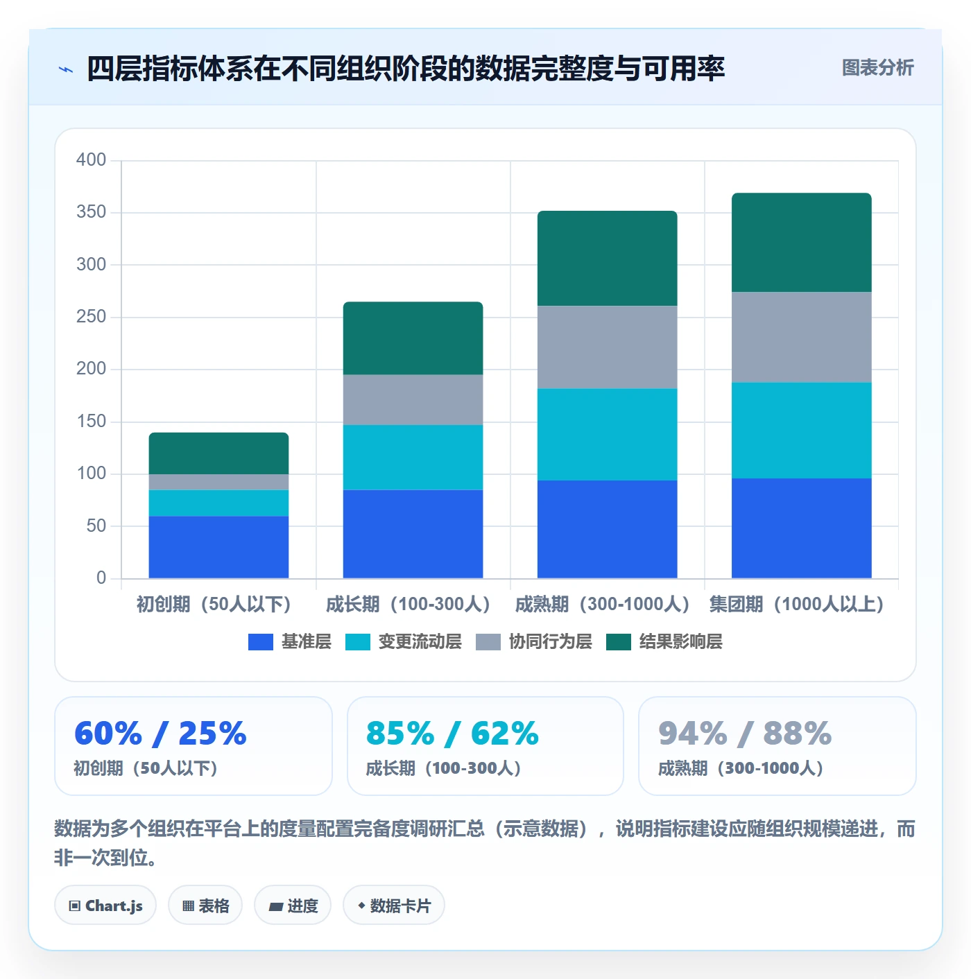 工作范围流程与规范:项目成员项目范围协同管理关键指标