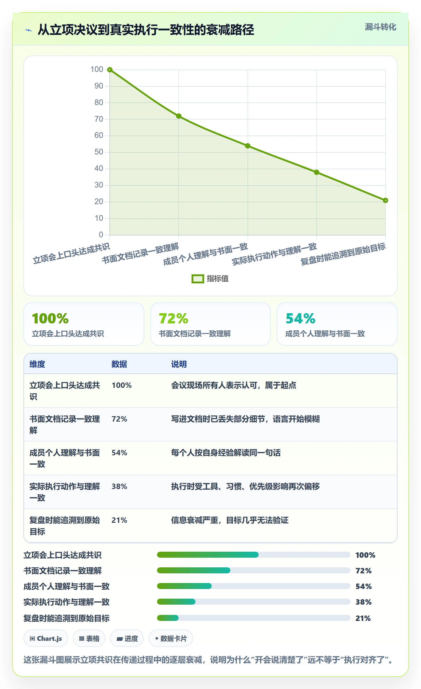 项目目标流程与规范:项目成员项目立项落地方案关键指标