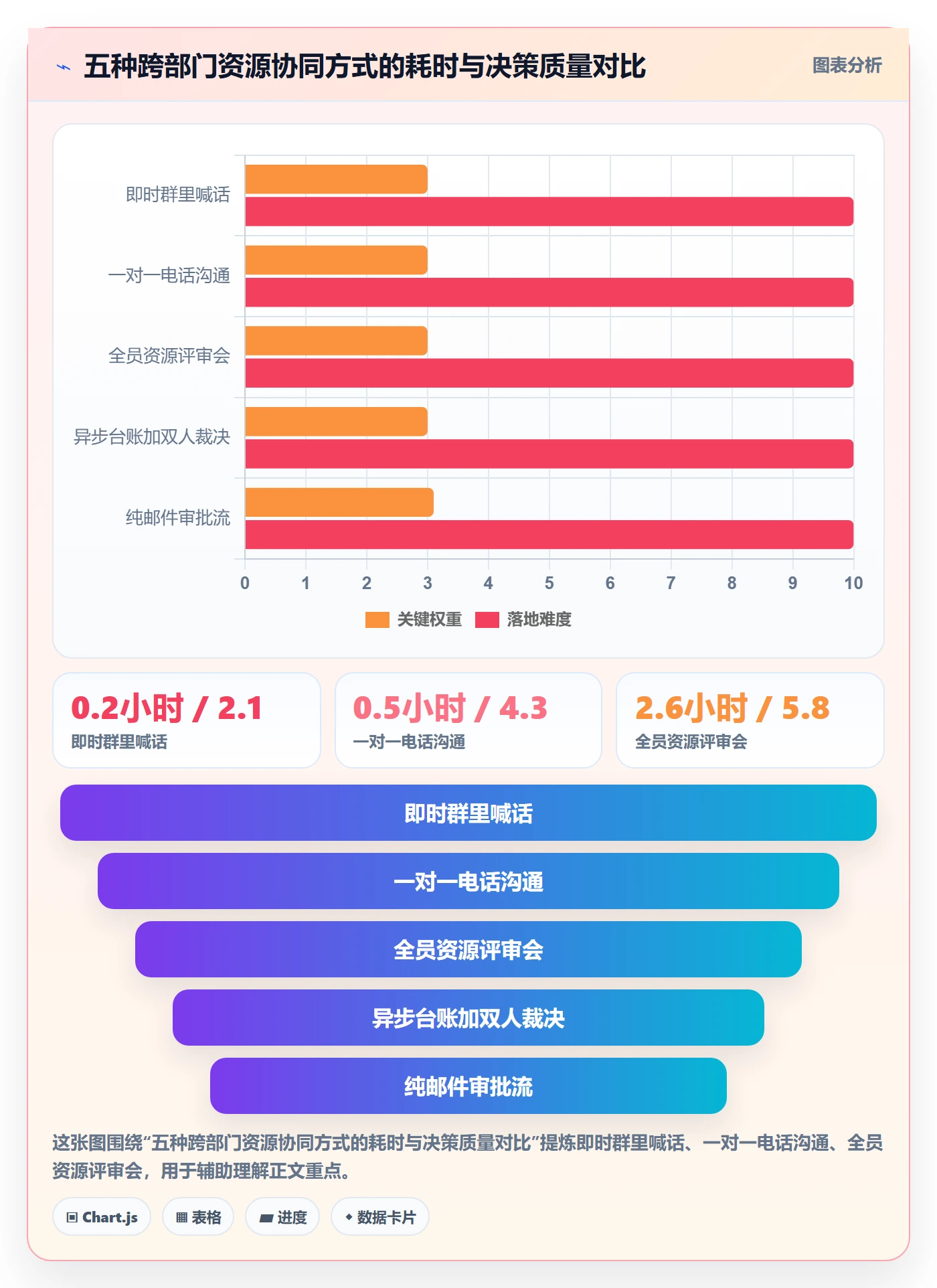 资源实操方法:跨部门团队提升资源管理效率的协同管理方法与模板