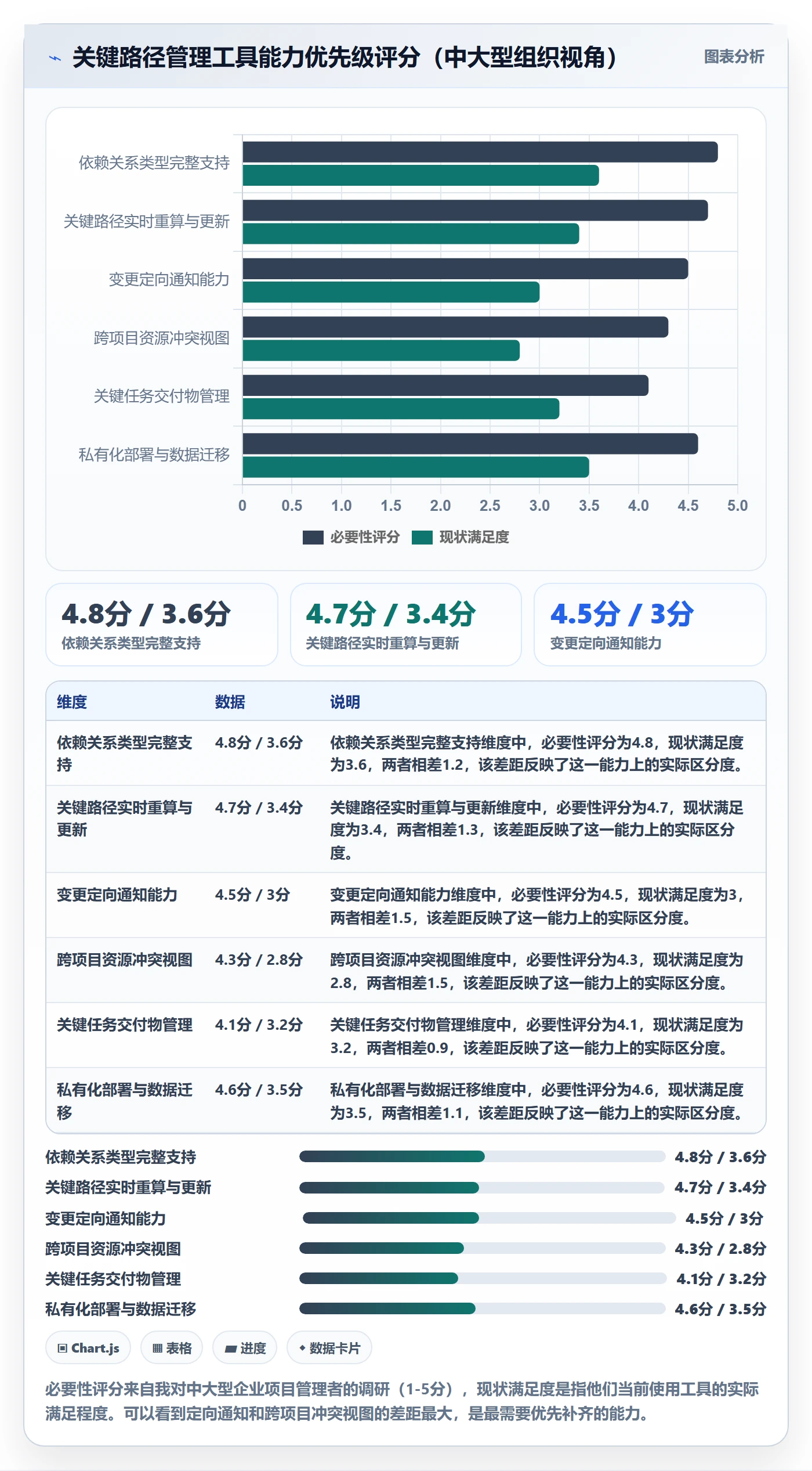 关键路径流程与规范:项目负责人任务依赖实操方法关键指标