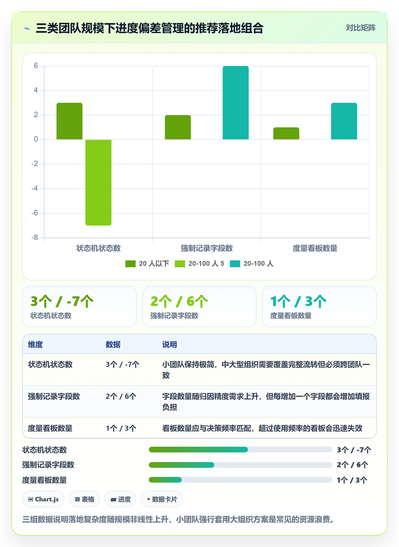 进度偏差落地方案：研发团队开展进度管理的数据分析案例解析