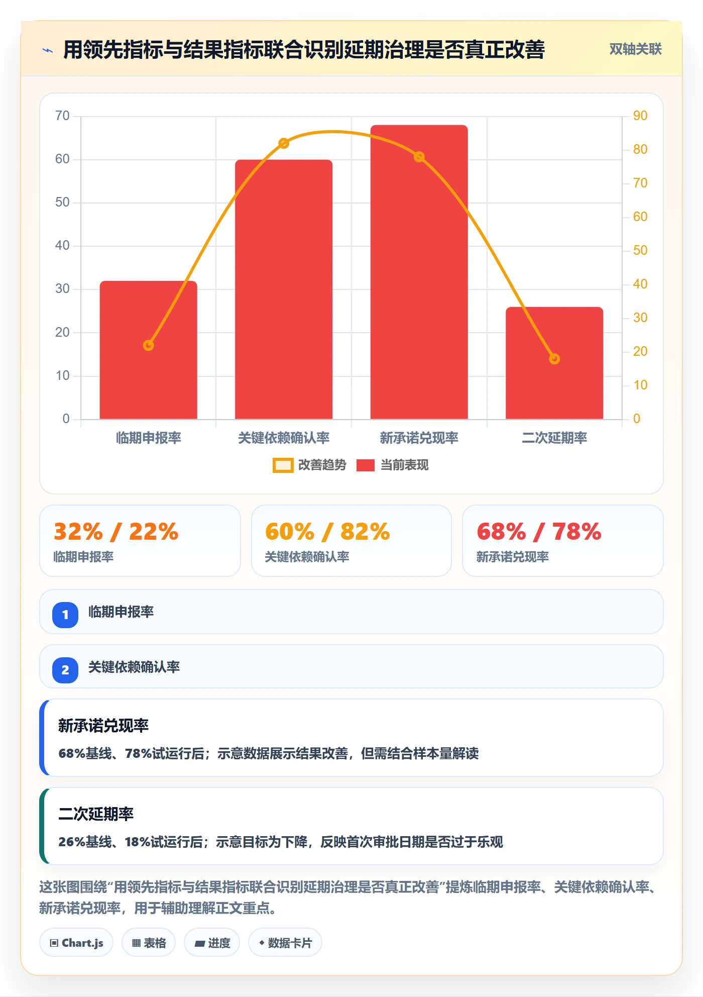 延期申请流程与规范:企业管理者延期管理制度设计关键指标