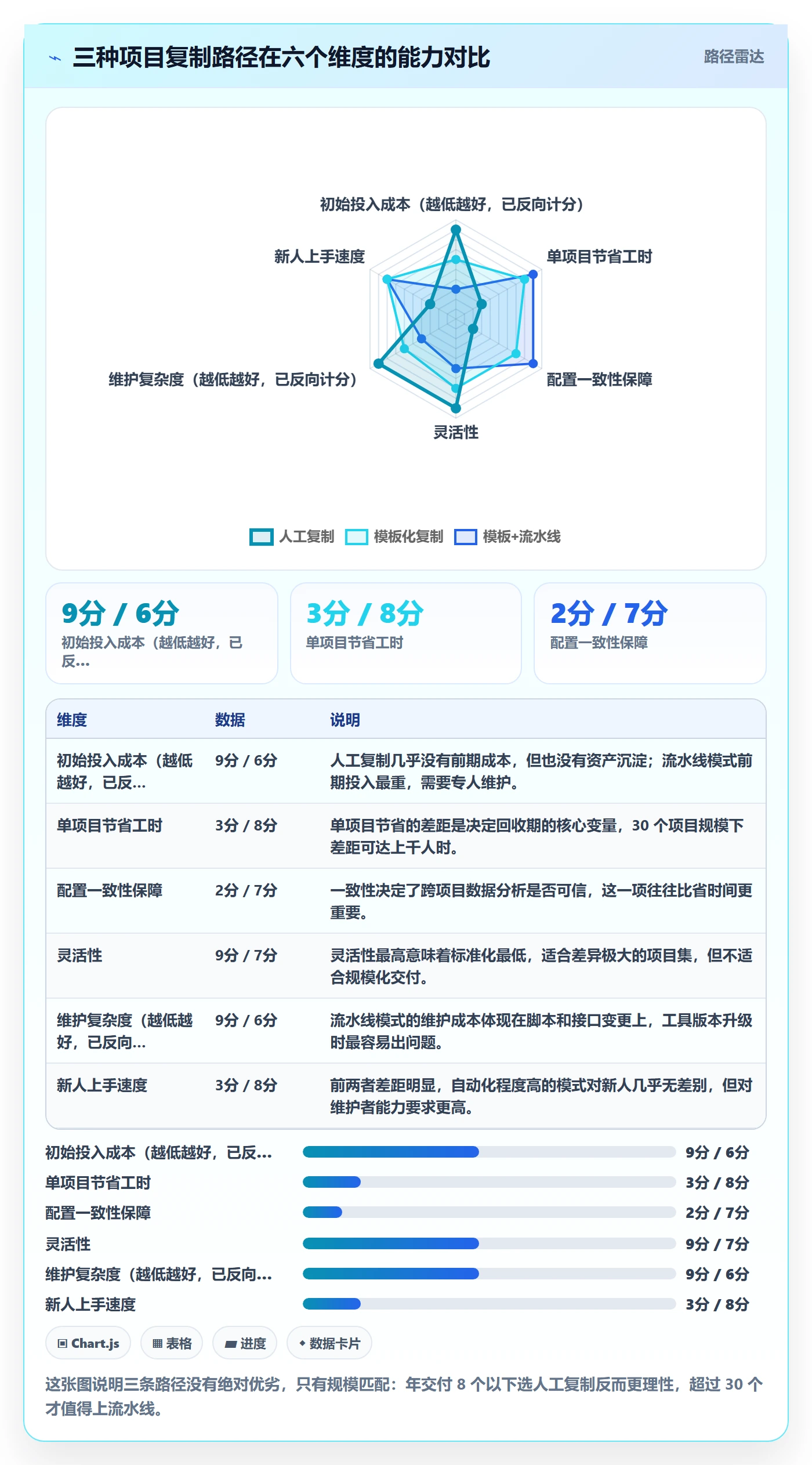项目模板复制项目全流程:实施团队效率提升与一文讲清