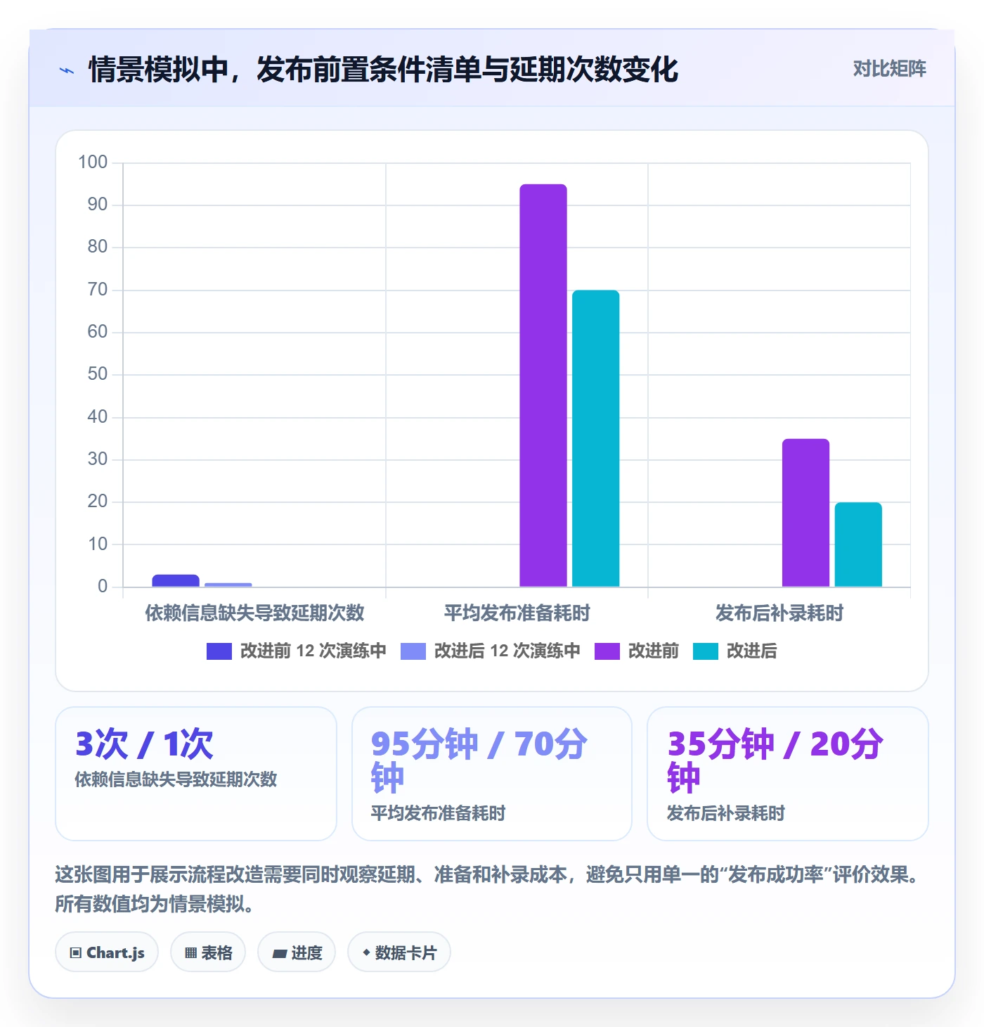 发布记录实操方法：实施团队提升发布管理效率的流程优化方法与模板