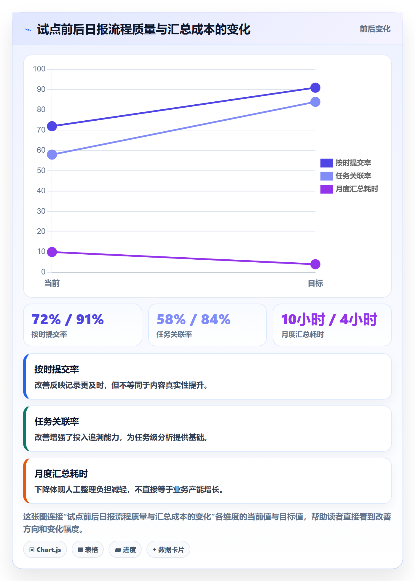工时表如何做好日报工时?PMO协同管理与操作步骤