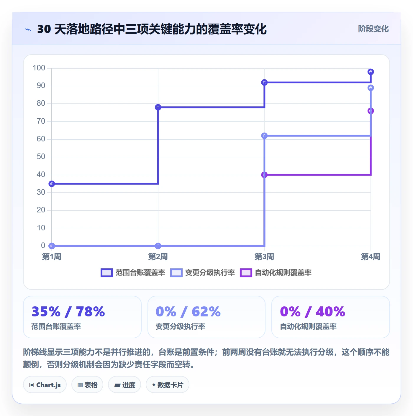 范围边界管理指南：跨部门团队如何做好项目范围，效率提升全流程