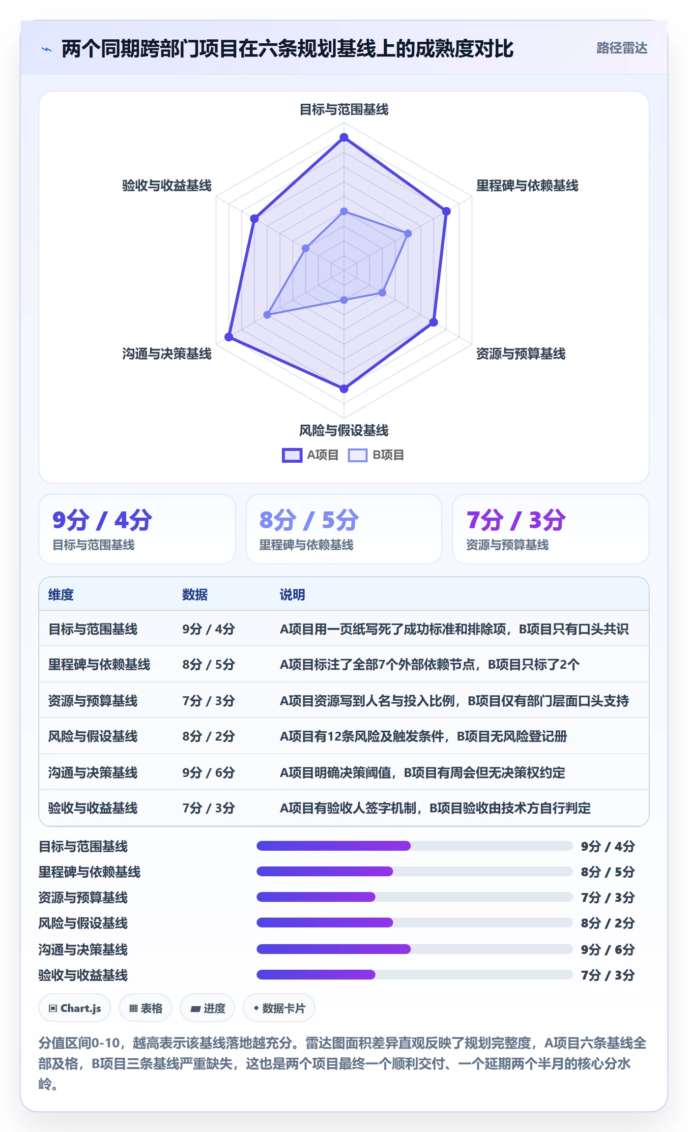 项目规划实施计划教程:跨部门团队制度设计,避坑指南