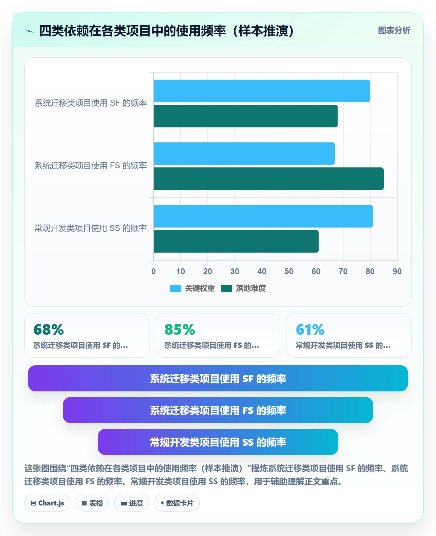 SF怎么做?企业管理者入门指南:任务依赖从0到1