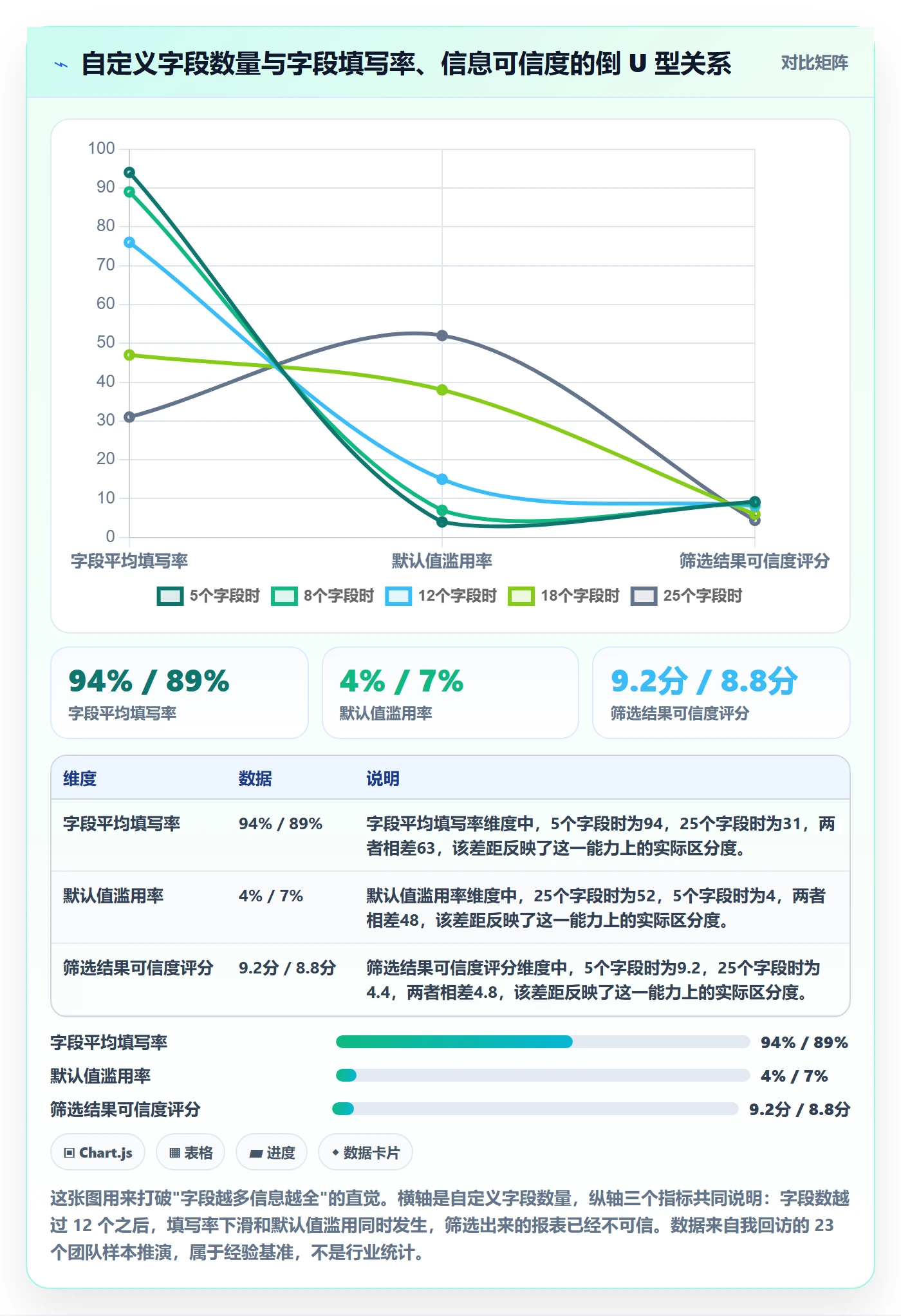 任务属性分类教程：项目成员入门指南，避坑指南