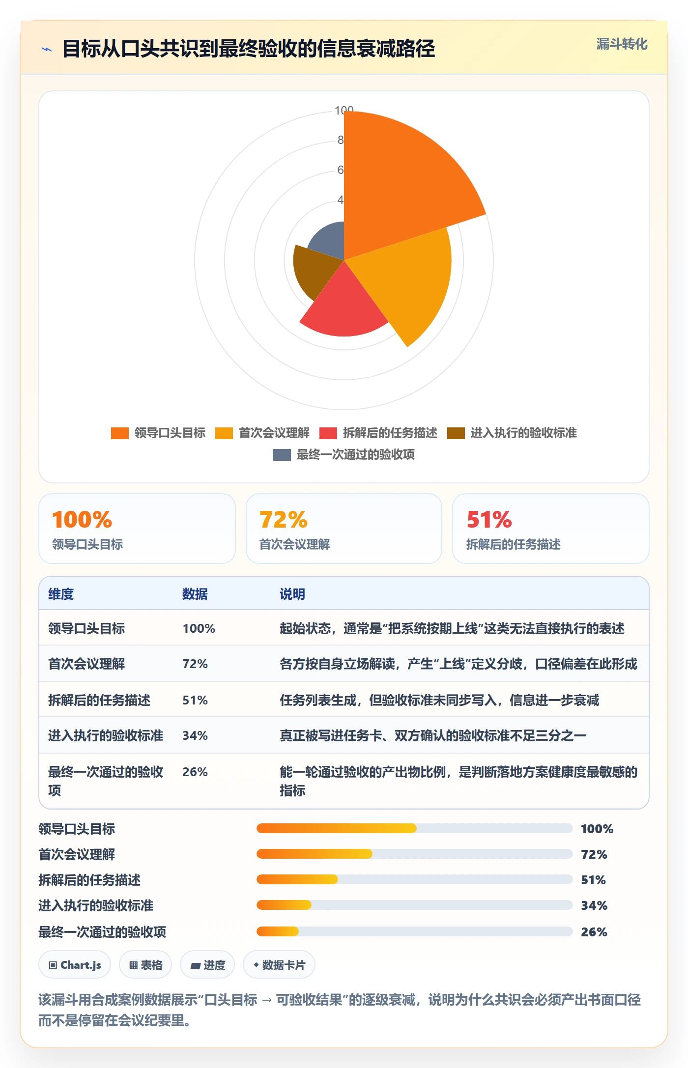 目标进度落地方案:项目经理开展项目目标的落地方案案例解析