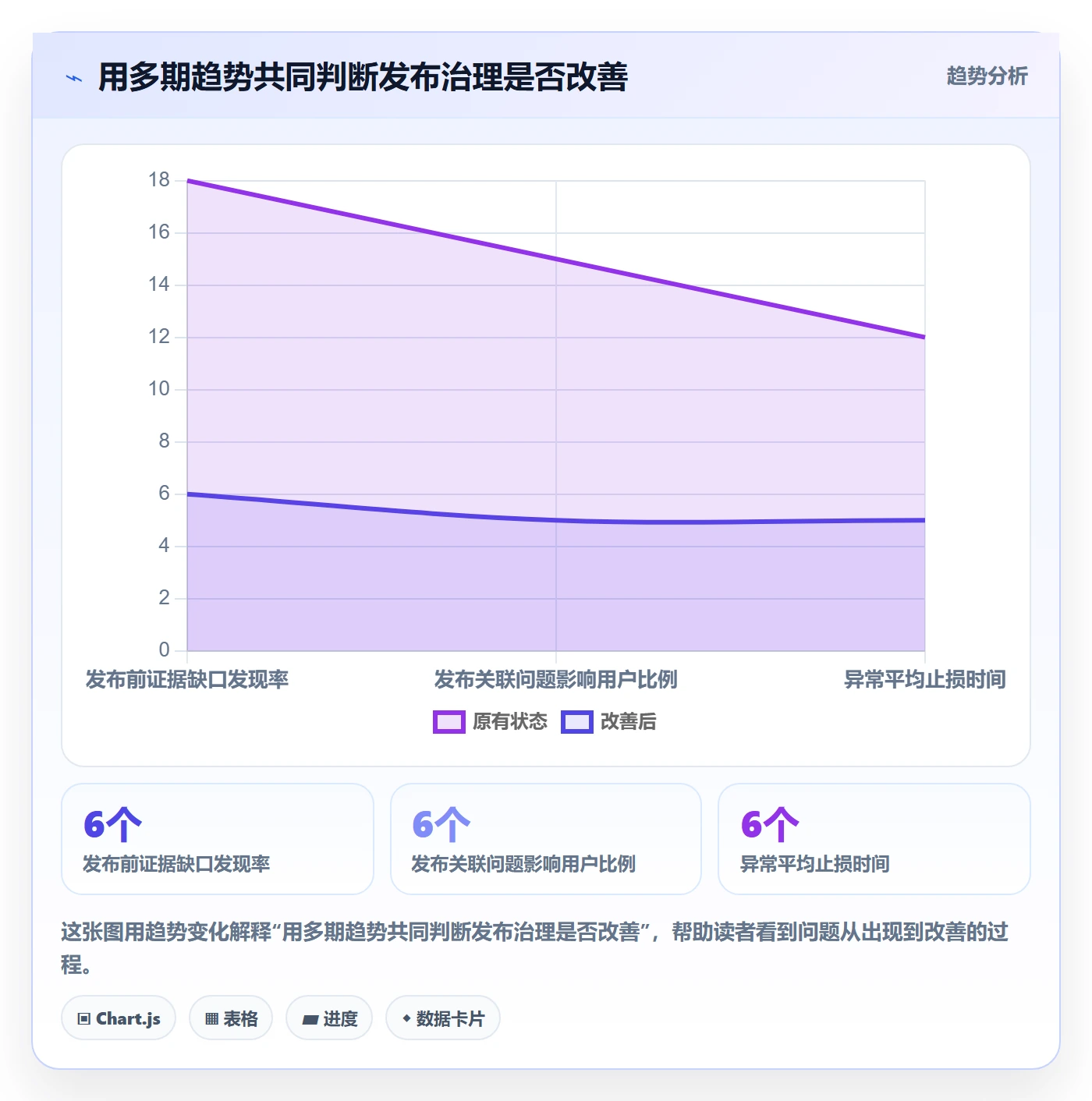 发布管理如何做好发布检查?产品经理落地方案与操作步骤