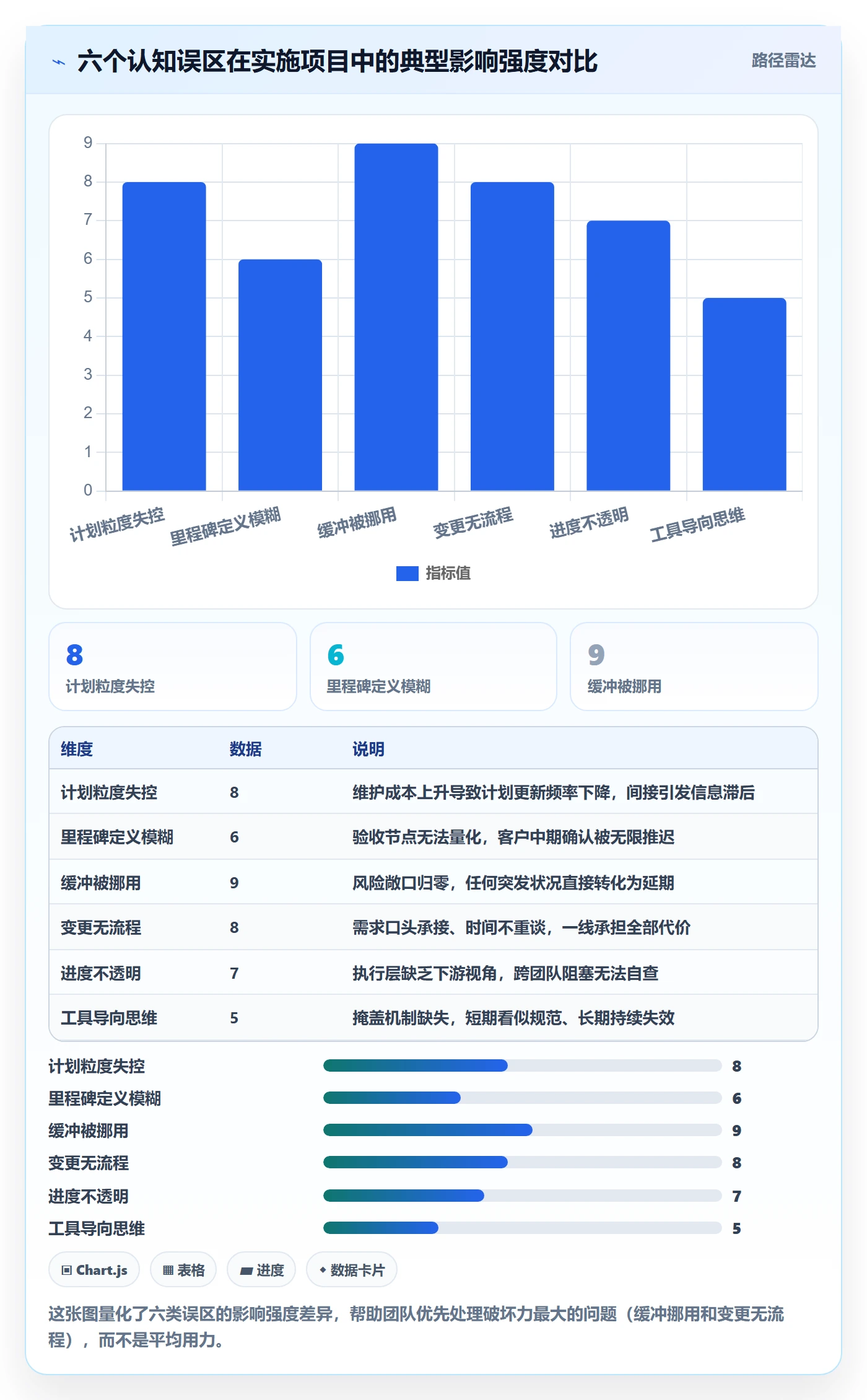 进度管理计划进度教程：实施团队最佳实践，避坑指南
